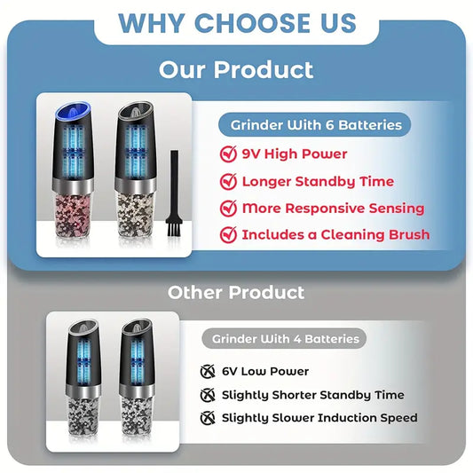 2PCS Gravity Electric Salt & Pepper Grinder Set – Automatic Adjustable Coarse Mill with LED Light